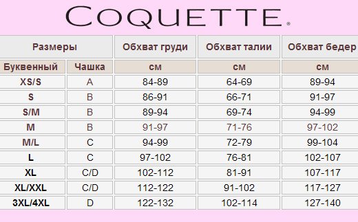 Таблица размеров Coquette